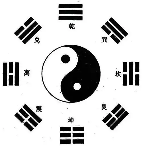 风水入行第二课图文并茂,形象直观哔哩哔哩