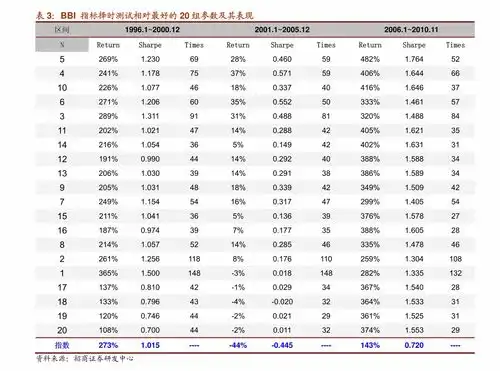 华安证券网下打新2021回顾与2022展望发行节奏稳中有进,打新制度红利尚存