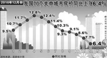 央行2011年全国商品房销售5.9万亿同比长12.1