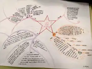 红星照耀中国思维导图