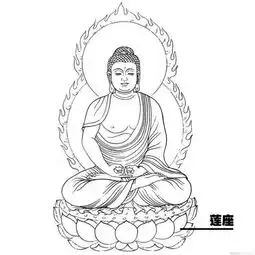 转载佛像各部位名称,你知道多少
