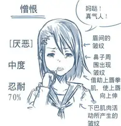 分享人物表情大集合之深痛绝