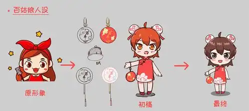 百姑娘微信表情包日常组
