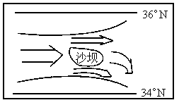 一条河流沿北纬35自西向东流.河中有一沙坝.下列叙述正确的是a.南岸沉积作用强烈b.南岸受冲刷严重c.沙坝将与南岸相连d.沙坝将与北岸相连题目和参考答案