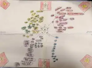 红星照耀中国思维导图