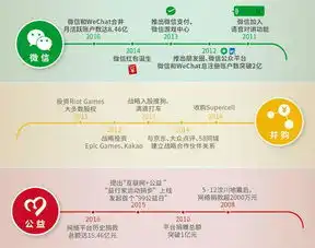 腾讯中国梦概念股中的巨无霸
