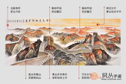 春夏秋冬四季里客厅挂画都有哪些风水讲究