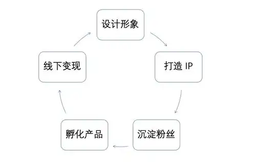 朋友圈能发表情包了,我们聊聊这个产业的故事