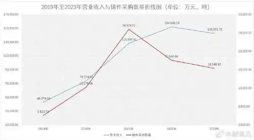 乔锋智能ipo募投项目或发生重大变更是否需要重新报批