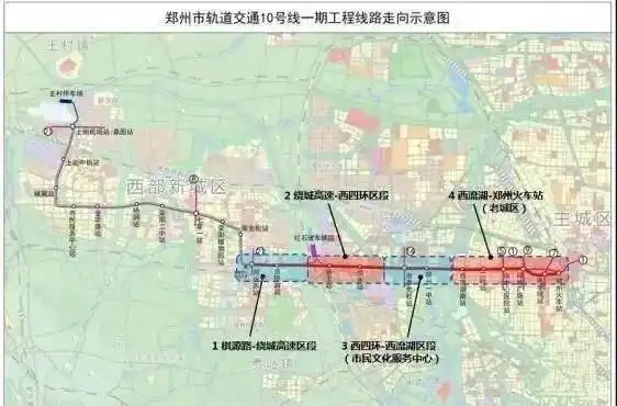 郑州三条地铁今年开通运营这六条线路也有新消息3号线4号线17号线