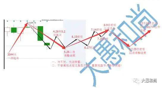 2017年全年运行节奏3图