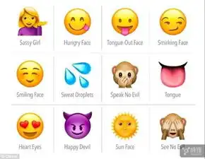 单身汪注意了新调查教您emoji表情应该怎么发