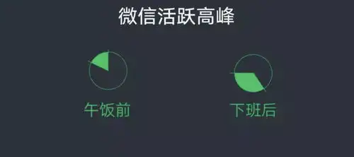 2019微信年度表情包排行,位居榜首的竟然是它..