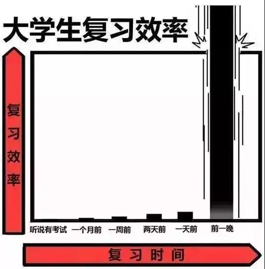 听说,认真看完这篇推送的人,期末都不会挂科