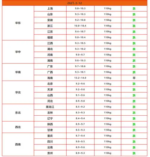 猪价击穿底线,一头亏8百,养猪人心态崩了,谁如此歹毒强压猪价