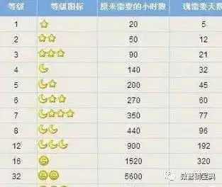 qq最开始的五个号是给腾讯的五位创始人