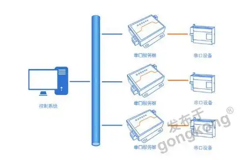 串口服务器的连接使用方法