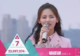 创造101排名,王菊第二,吴宣仪目标是第一,心疼杨超越